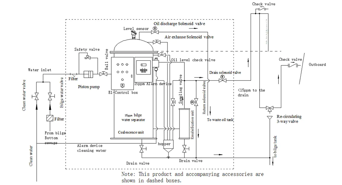 15PPM Bilge Water Separator System Diagram.png